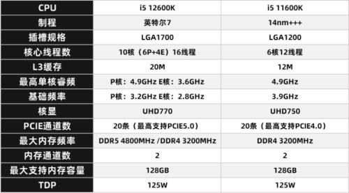 12代i5带得动3090吗