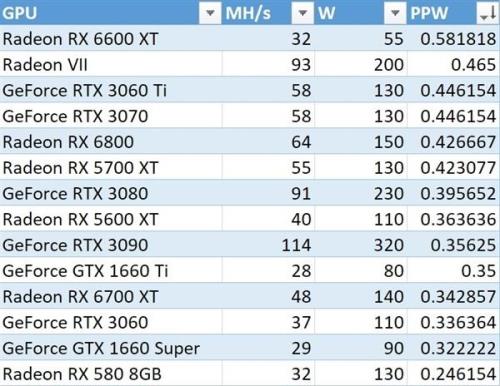 6600m对比3060哪个好