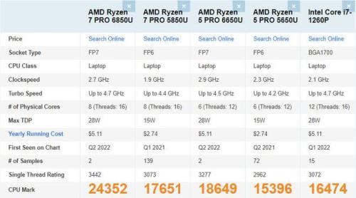 amd处理器等级