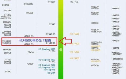 hd4450相当于什么显卡