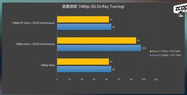 5600x和i5 12600f哪个好