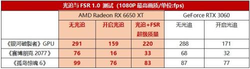 3070比3060提升多少