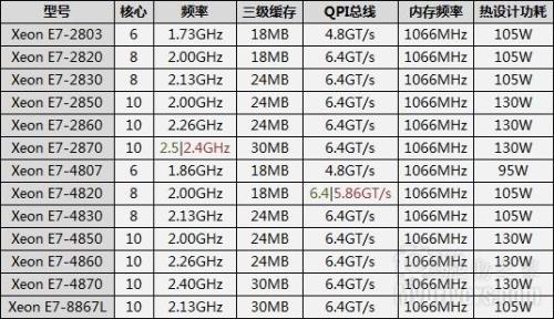 e5 4650和i7 860哪个好