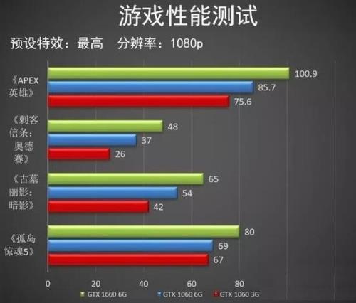 1660.4g蓝天显卡什么档次