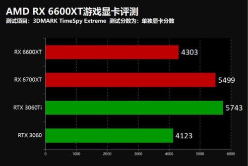 rx6650xt显卡相当于gtx多少