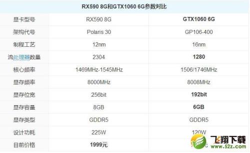 gtx1060相当于笔记本什么显卡