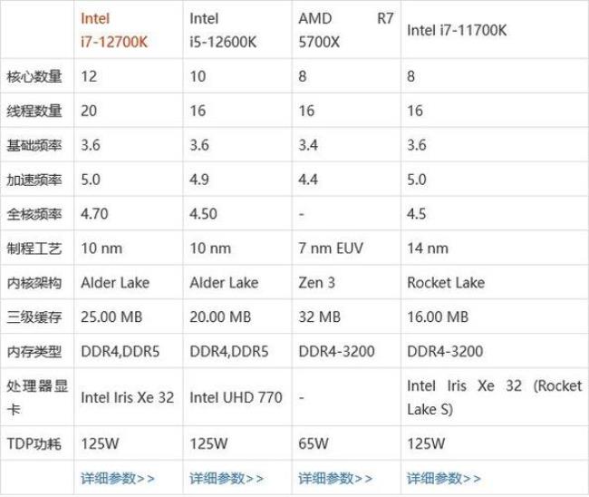 i7 6800性能怎么样