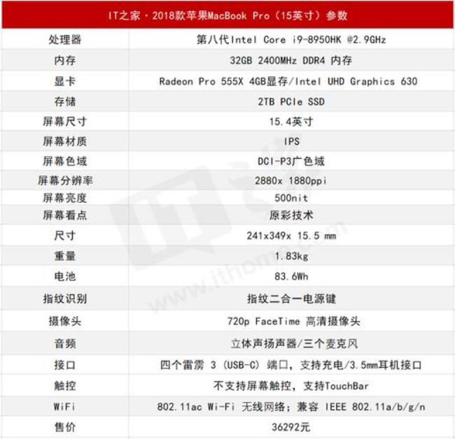 radeon pro555x显卡性能