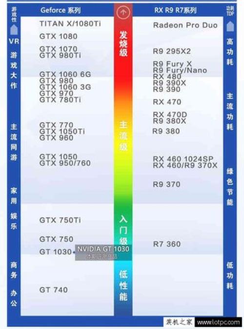 gtx1030和5600x性能哪个好