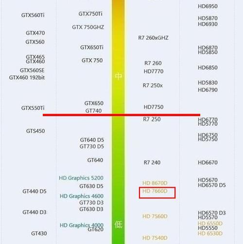 3070显卡最低配什么cpu