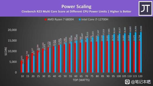 amd425相当于i几处理器