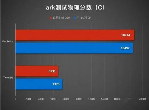 锐龙4600h怎样