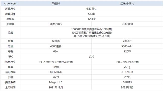 红米k50pro扬声器参数