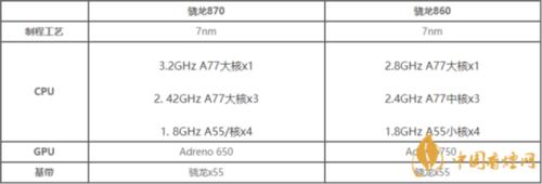 骁龙870cpu有哪些