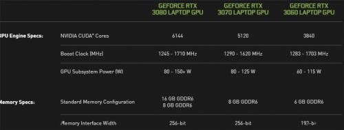 rtx3070玩游戏卡吗