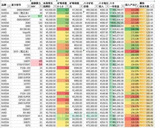 etc显卡算力排行