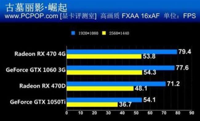 1650s和1050显卡性能差距