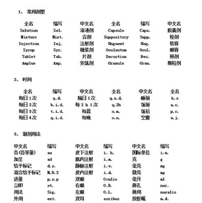 Scorpio能不能缩写成三个英文字母