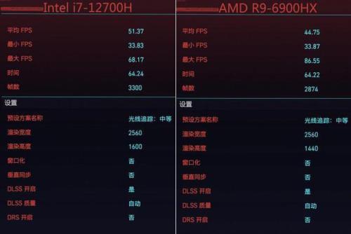 r9 6900HX相当于英特尔的什么