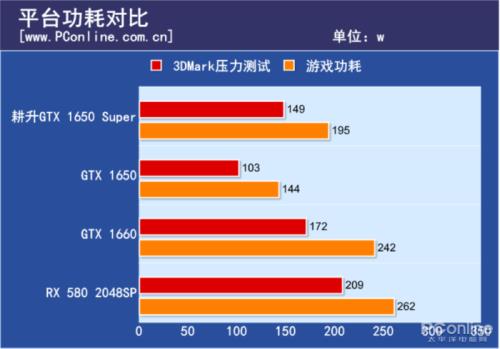 显卡3650到1650有多少提升