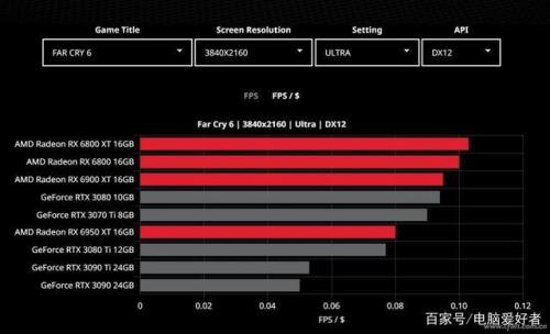 amd显卡怎么提高LOL的fps