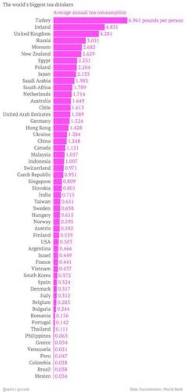 世界人均最高的前20国家