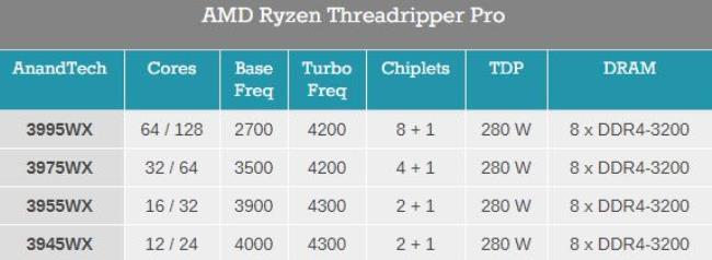 amd的线程撕裂者为什么那么大