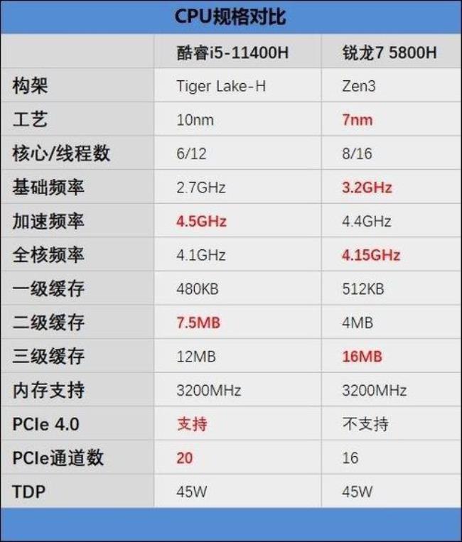 5800h能用几年