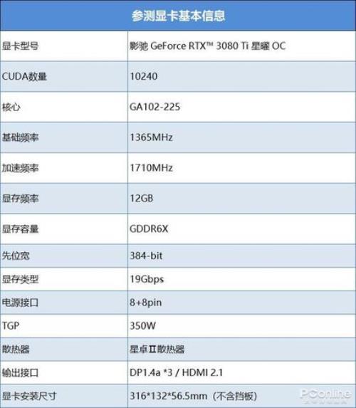 3080ti跑分多少正常