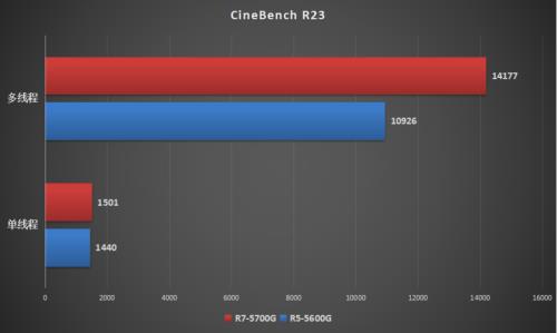 amd5700g和5700x区别