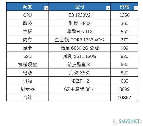 amd3700x相当于英特尔什么型号