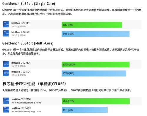 r75700g核显相当于哪个级别独显