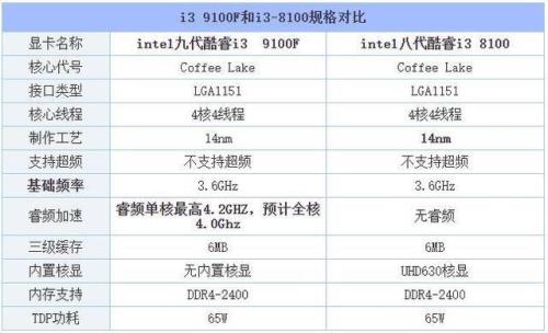 酷睿i38100搭配什么显卡