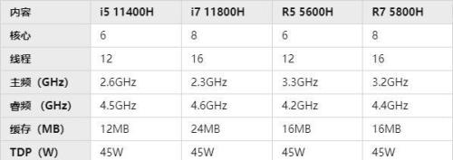 i7 6600u和r75800h哪个好