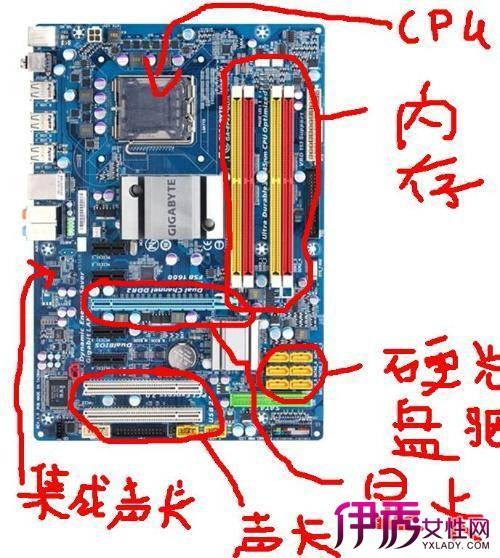 集显笔记本可以外接显卡吗