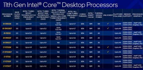 i7 12700k核显对比11700k