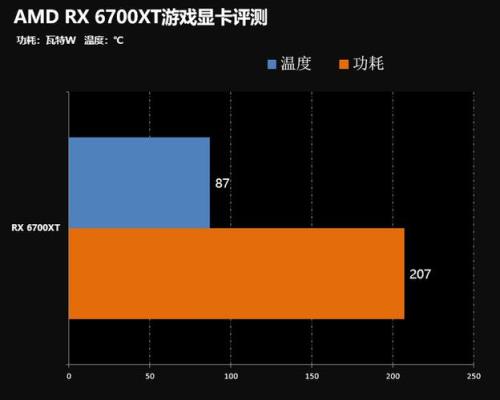 6800和6700xt选哪个