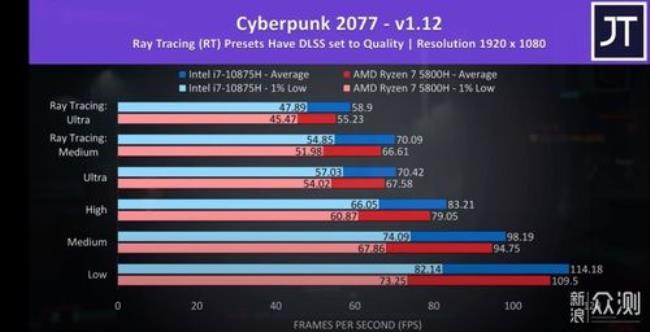 玩2d游戏用amd还是intel