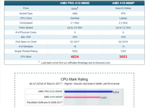 1150性价比高的cpu