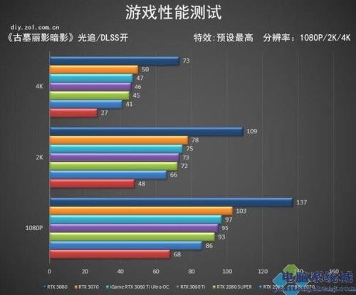 rtxon与rtxoff区别