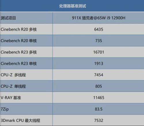 网络用语rtx是什么意思