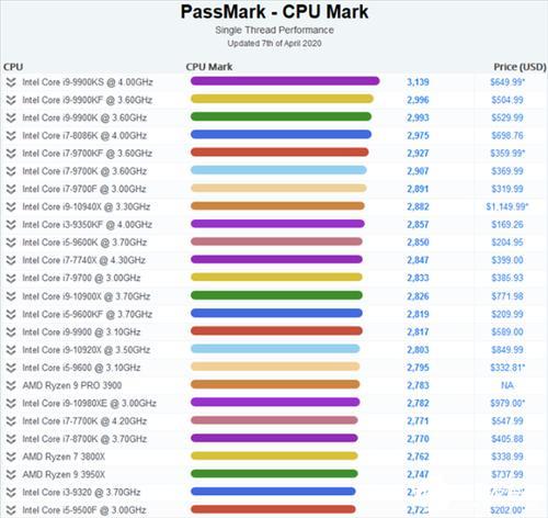 intel处理器9 10 11 12代区别