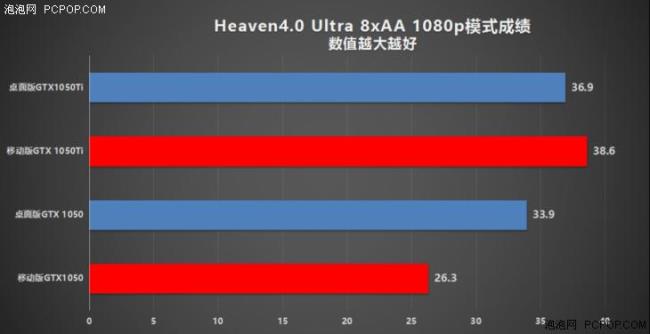 1050什么时候推出的