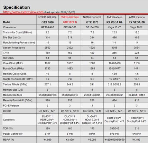 gtx1070ti相当于什么显卡