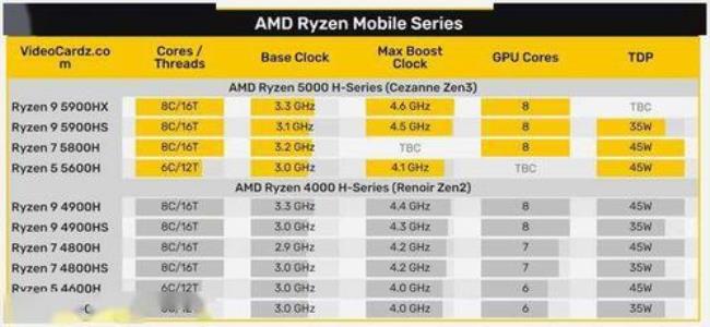 AMD rx640和N卡什么显卡相当