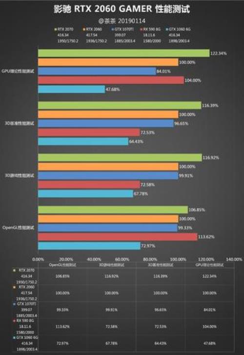 2060显卡性价比