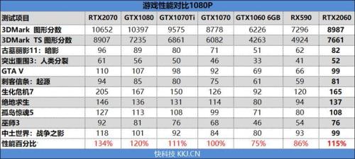 rtx450相当于gtx哪个版本