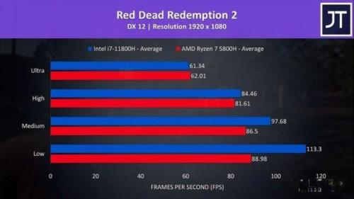 r75800h相当于什么水平i5