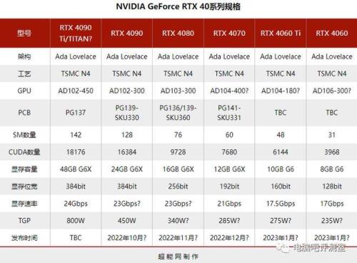 3060ti对标什么20系显卡