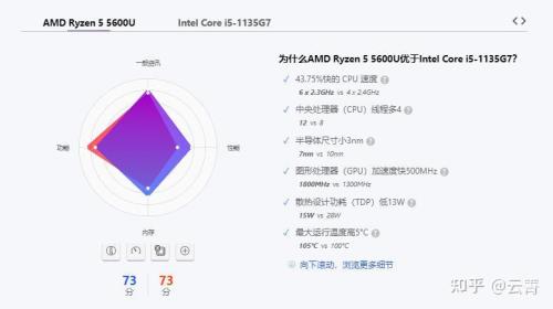 r5 5600u和i5 1135g哪个好